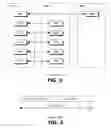 Fig. 03 - METHOD AND APPARATUS FOR ENHANCING VARIOUS PDCP AND LAYER 2 OPERATIONS