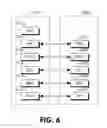 Fig. 07 - METHOD AND APPARATUS FOR ENHANCING VARIOUS PDCP AND LAYER 2 OPERATIONS