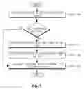 Fig. 08 - METHOD AND APPARATUS FOR ENHANCING VARIOUS PDCP AND LAYER 2 OPERATIONS