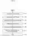 Fig. 05 - Method for transmitting signal and method for receiving signal