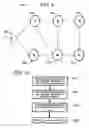 Fig. 06 - Hierarchical application programming interface for communication middleware in partially connected mobile ad hoc networks