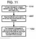 Fig. 07 - Hierarchical application programming interface for communication middleware in partially connected mobile ad hoc networks