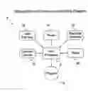 Fig. 01 - Method for establishing a telecommunications network for patient monitoring