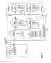 Fig. 07 - Wireless video communication