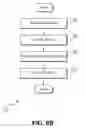 Fig. 11 - Telecommunication and multimedia management method and apparatus
