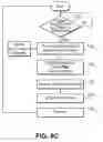 Fig. 12 - Telecommunication and multimedia management method and apparatus