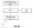 Fig. 15 - Telecommunication and multimedia management method and apparatus