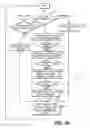 Fig. 18 - Telecommunication and multimedia management method and apparatus