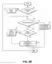 Fig. 19 - Telecommunication and multimedia management method and apparatus