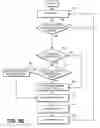 Fig. 20 - Telecommunication and multimedia management method and apparatus
