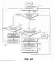 Fig. 21 - Telecommunication and multimedia management method and apparatus