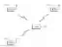 Fig. 01 - Method and apparatus for PCDP discard