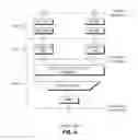Fig. 04 - Method and apparatus for PCDP discard