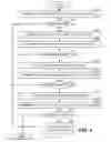 Fig. 05 - Hybrid ARQ schemes with soft combining in variable rate packet data applications