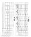 Fig. 09 - Hybrid ARQ schemes with soft combining in variable rate packet data applications