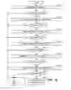 Fig. 11 - Hybrid ARQ schemes with soft combining in variable rate packet data applications