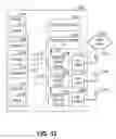 Fig. 12 - Hybrid ARQ schemes with soft combining in variable rate packet data applications