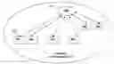 Fig. 01 - PRACTICAL METHOD FOR RESOURCE ALLOCATION FOR QOS IN OFDMA-BASED WIRELESS SYSTEMS