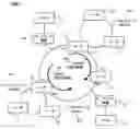 Fig. 02 - IP network system
