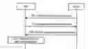 Fig. 01 - Method, apparatus and system for a media gateway controller to deliver a resource provision decision to a media gateway