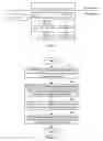 Fig. 02 - Method, apparatus and system for a media gateway controller to deliver a resource provision decision to a media gateway