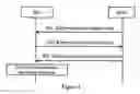 Fig. 03 - Method, apparatus and system for a media gateway controller to deliver a resource provision decision to a media gateway