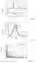 Fig. 02 - Method of analyzing the kinetics of gas hydrate formation in fluids