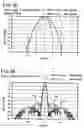 Fig. 07 - Device and method for transmitting/receiving pulse signal