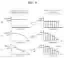 Fig. 07 - Human body communication method using multi-carrier modulation method