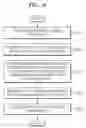 Fig. 09 - Human body communication method using multi-carrier modulation method