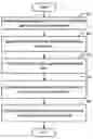 Fig. 01 - Call Screening Via Observing Called-Party Behavior