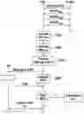 Fig. 01 - Secure wireless communication