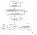 Fig. 01 - Multi-tracking of video objects