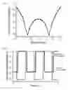 Fig. 09 - Fourth harmonic generating system using optical double side-band suppressed carrier modulator
