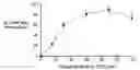 Fig. 01 - Sialoadhesin-related compositions and methods