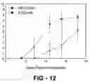 Fig. 08 - Sialoadhesin-related compositions and methods