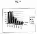Fig. 08 - Methods and Compositions for Mycoplasma Toxins