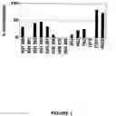 Fig. 02 - Hepatitis C Virus Neutralizing Antibodies