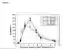 Fig. 02 - Methods of treating pulmonary disorders with liposomal amikacin formulations