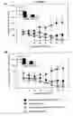 Fig. 06 - Treatment for Attention-Deficit Hyperactivity Disorder