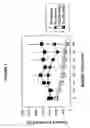 Fig. 08 - Treatment for Attention-Deficit Hyperactivity Disorder