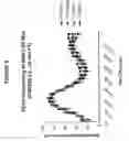 Fig. 09 - Treatment for Attention-Deficit Hyperactivity Disorder