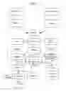 Fig. 08 - Nutrient-enhanced alcoholic beverage formulations and methods of making the same