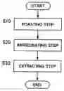 Fig. 01 - Method for Producing Roasted Grain Extract and Method for Producing Processed Roasted Grain Product