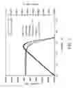 Fig. 08 - Multi-layer film electrode structure and its preparation