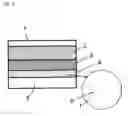 Fig. 02 - Laminated packaging material