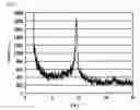 Fig. 08 - Electrode material, method of manufacturing thereof and nonaqueous lithium secondary battery