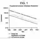 Fig. 02 - Method for error reduction in lithography