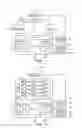 Fig. 02 - Gas burner system