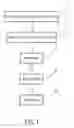 Fig. 02 - Method for designing an abutment